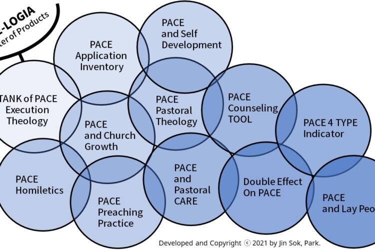 PACE-LOGIA